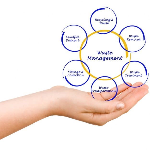 waste management facts